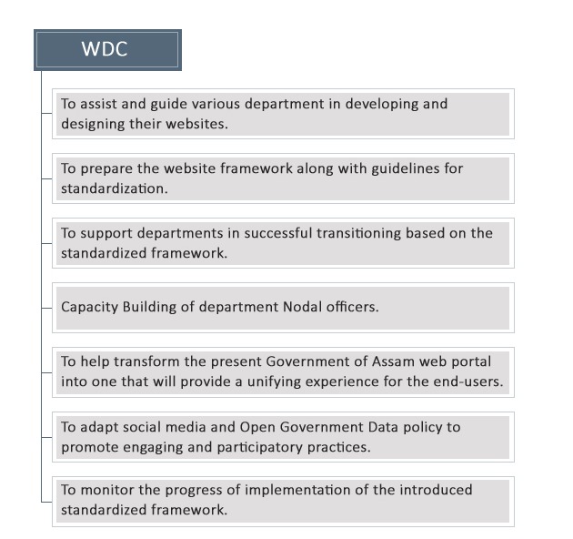 functions-of-wdc